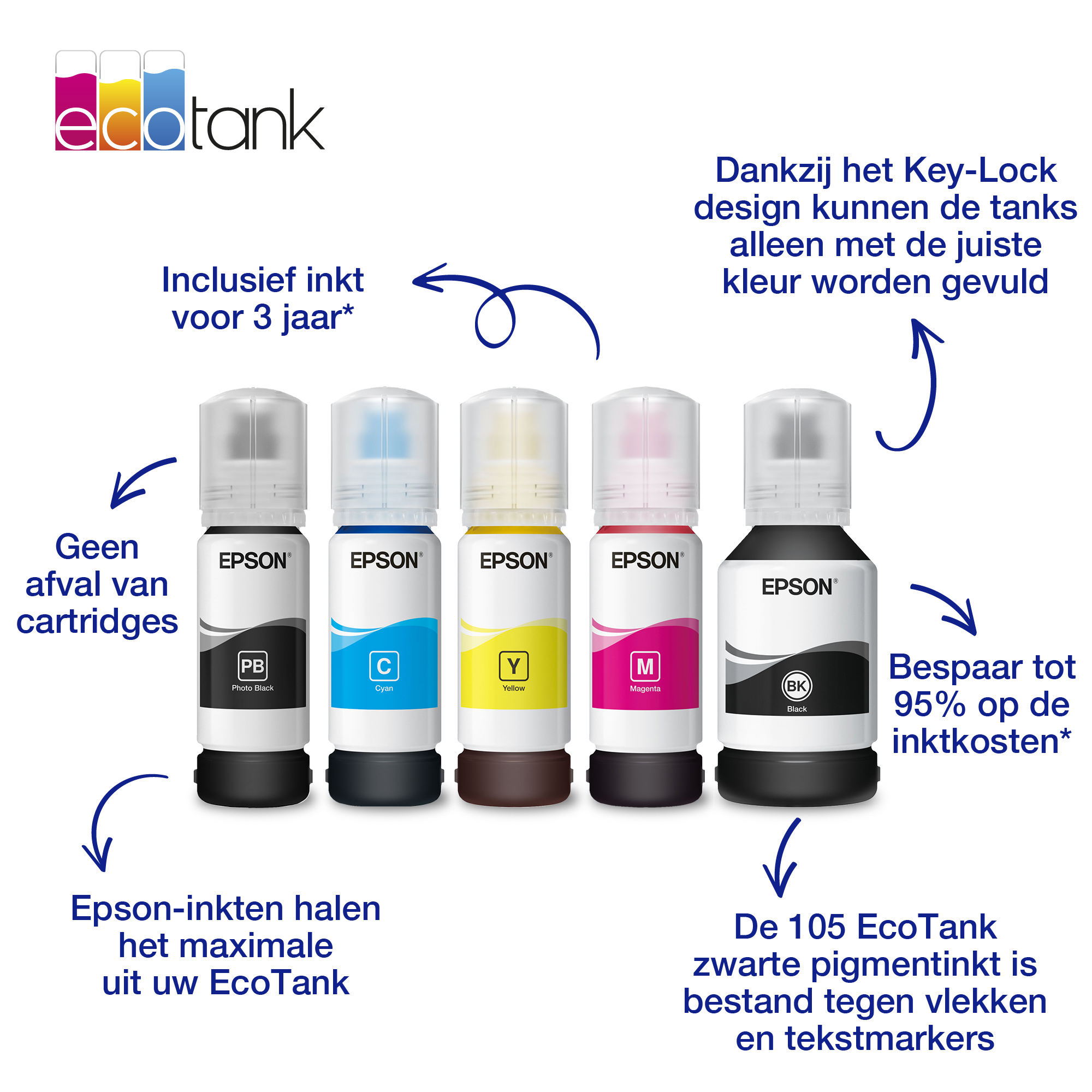 Epson 106 EcoTank inktfles cyaan - Afbeelding 4