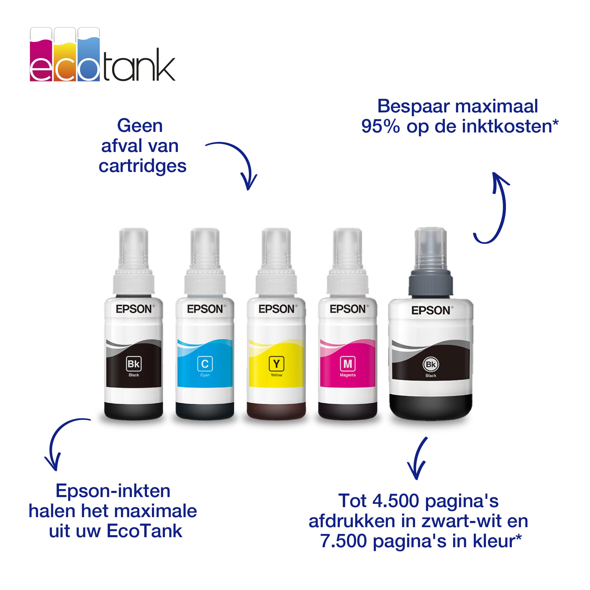 Epson 664 EcoTank inktfles geel - Afbeelding 6