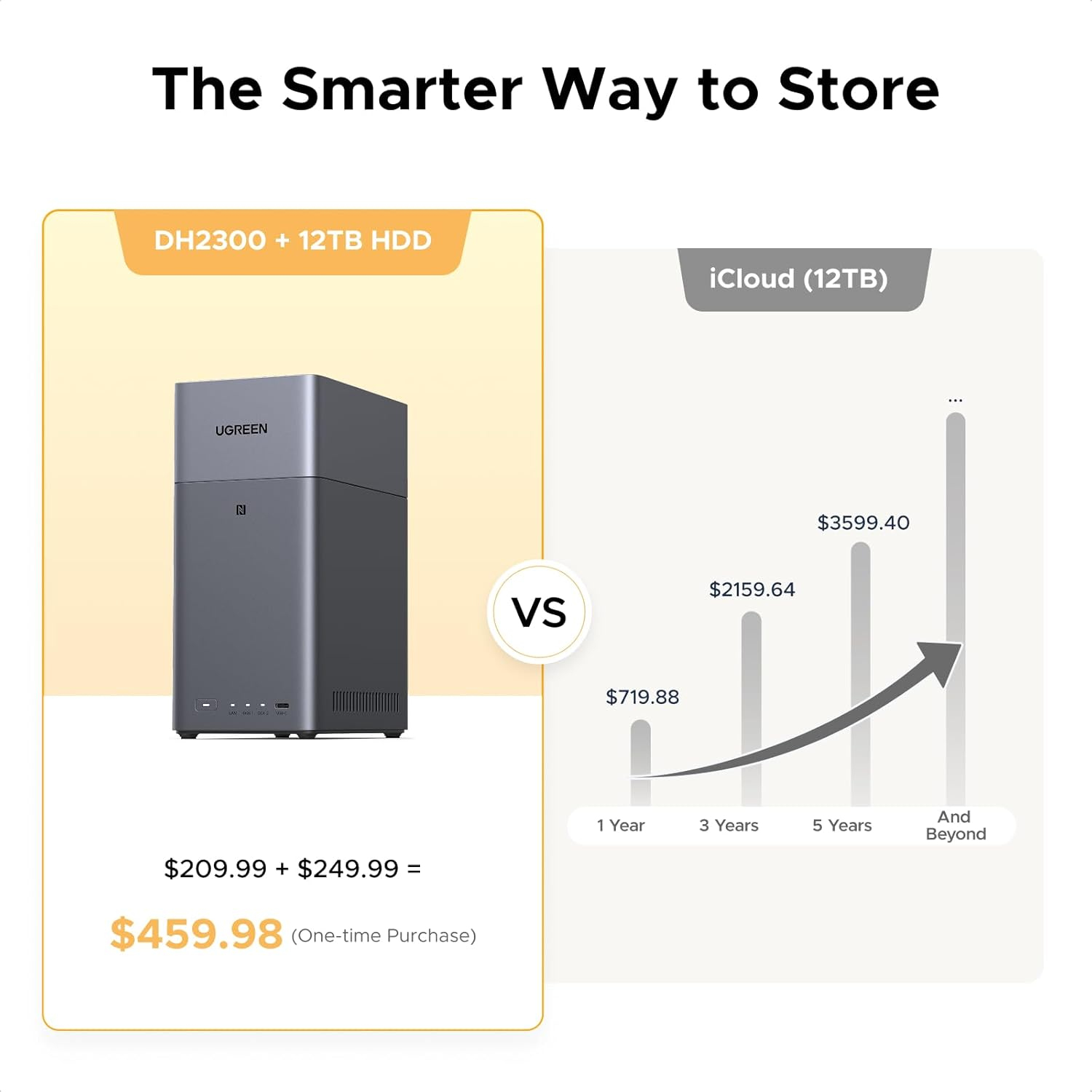 Ugreen DH2300 NAS Mini Tower 4 GB Grijs - Afbeelding 3