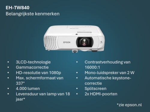 Dataprojectoren