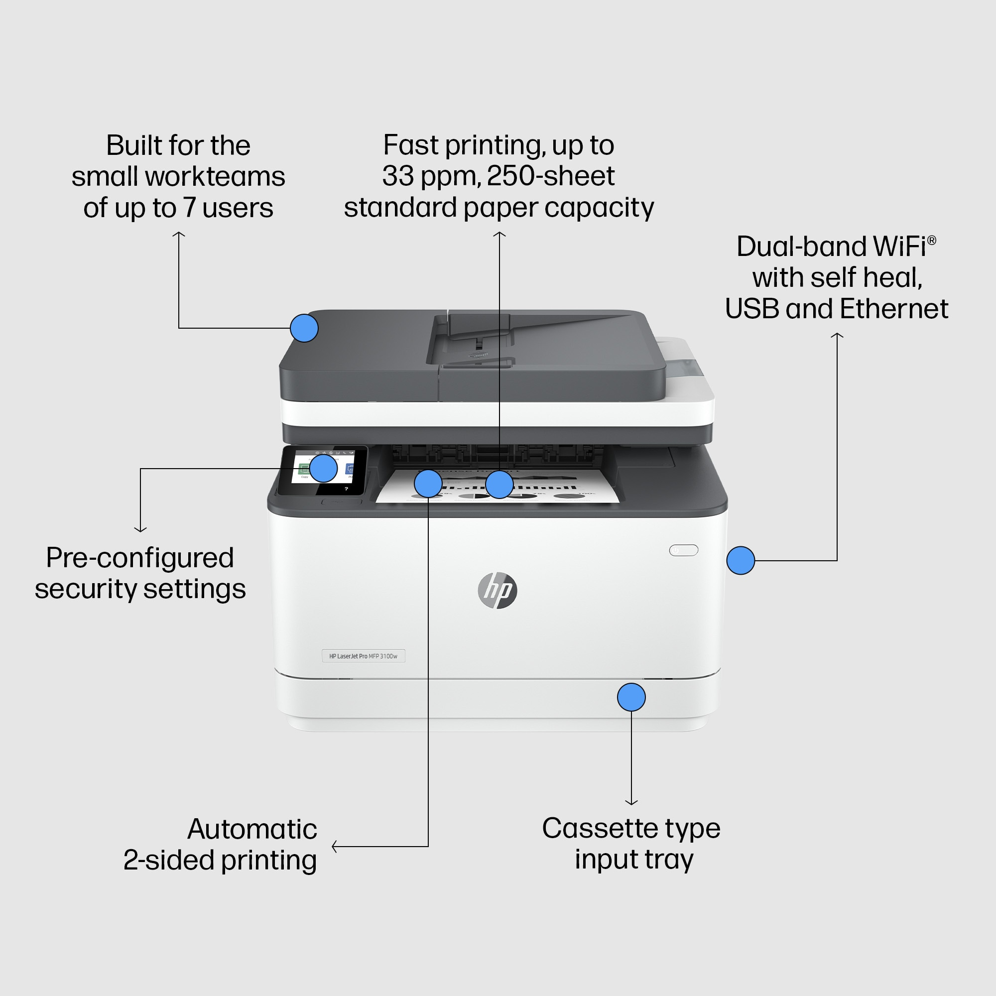 HP LaserJet Pro MFP 3102fdw printer - Afbeelding 6