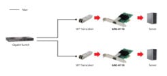 LevelOne GNC-0110 netwerkkaart Intern Fiber 1000 Mbit/s - Afbeelding 3