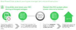APC SWPCNS1Y-DIGI Digitale licentie, PowerChute Network Shutdown voor Virtualisatie & HCI, 1 jarige licentie - Afbeelding 3