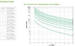 APC Smart-UPS On-Line SRT10KRMXLI - 10kW/VA, 6x C13 + 4x C19 + hardwire 1 fase uitgang, rackmountable, Embedded NMC - Afbeelding 4