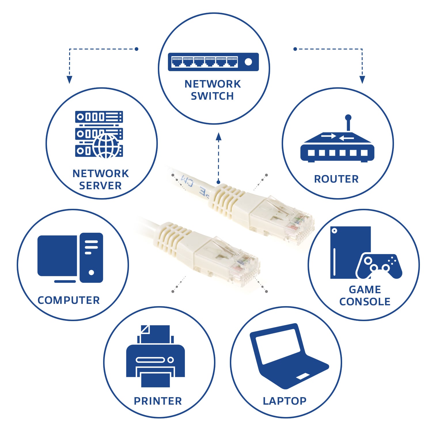 ACT Ivoor 0,5 meter U/UTP CAT6 patchkabel met RJ45 connectoren - Afbeelding 4