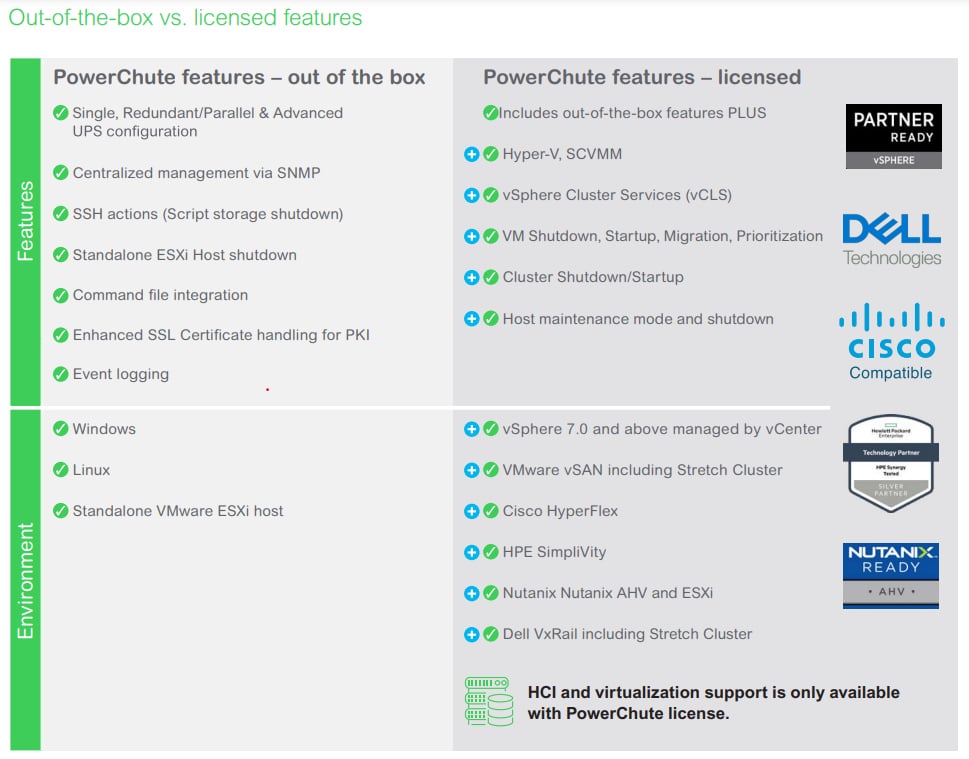 APC SWPCNS3Y-DIGI Digital license, PowerChute Network Shutdown for Virtualization and HCI, 3 jarige licentie - Afbeelding 4