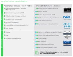 APC SWPCNS5Y-DIGI Digital license, PowerChute Network Shutdown for Virtualization and HCI, 5 jarige licentie - Afbeelding 4