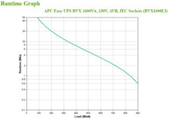 APC Back-UPS BVX1600LI Noodstroomvoeding - 1600VA, 6x C13 - Afbeelding 5