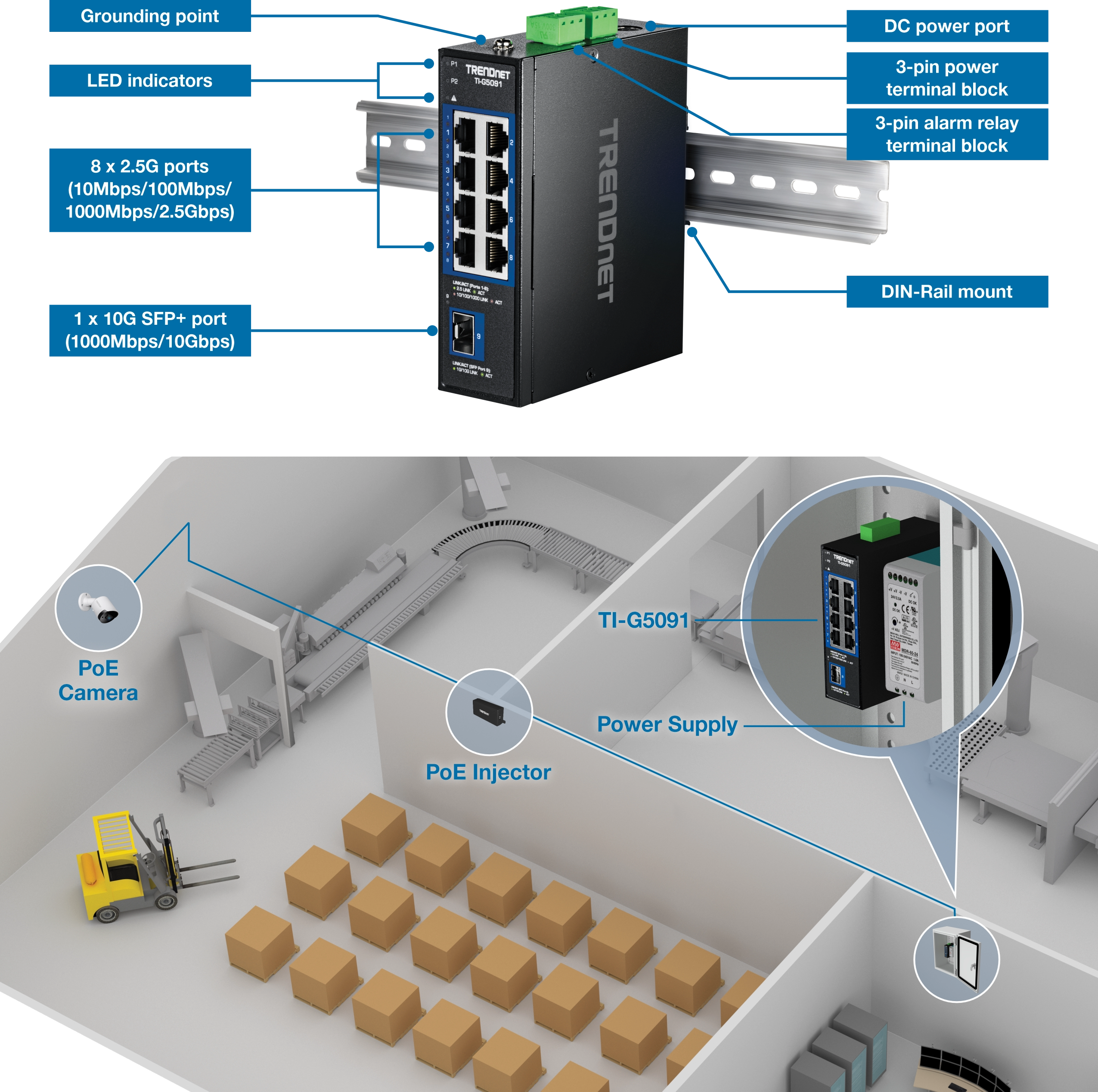 Trendnet TI-G5091 netwerk-switch Unmanaged 2.5G Ethernet (100/1000/2500)
